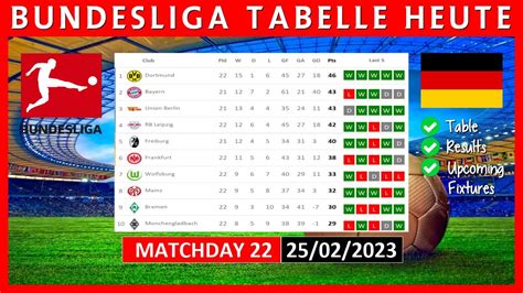 Bundesliga Tabelle Heute 2022 2023 Bundesliga Tabelle Aktuell 25