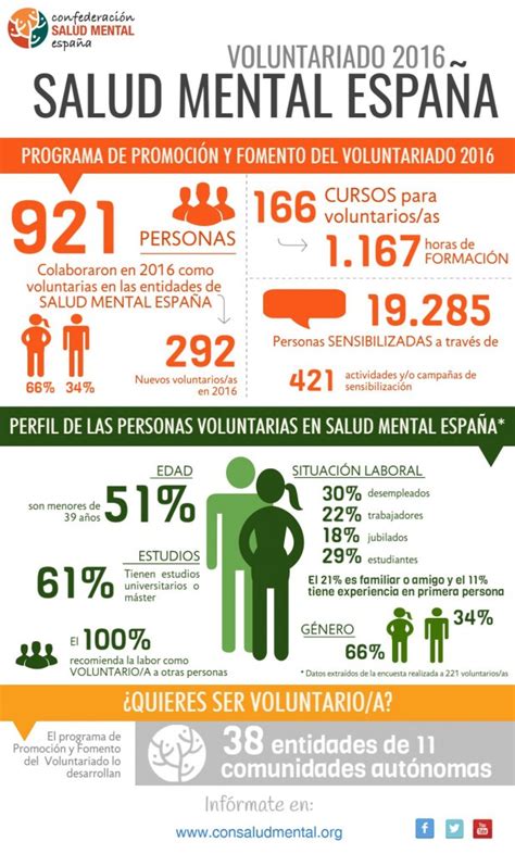 Confederaci N Salud Mental Espa A Confederaci N Salud Mental Espa A