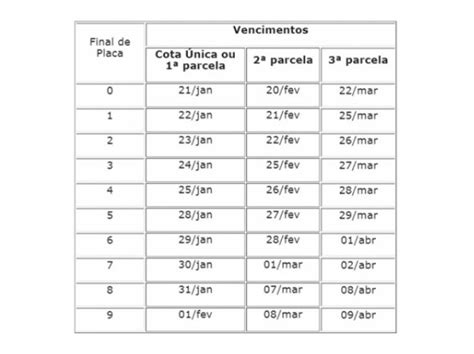 Ipva 2020 Consulta De Valores Data E Pagamento O Guia Da Web