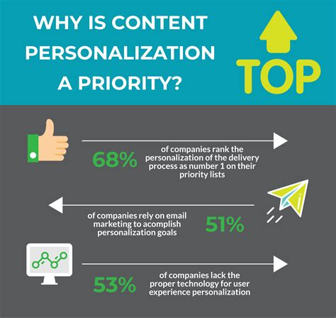B2B ecommerce advice-how to create personalized content-HECTA