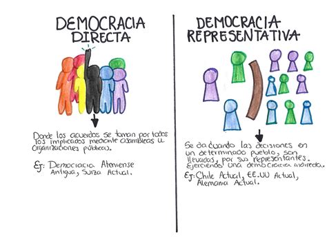 A Caracter Stica De Democracia Ressaltada Por