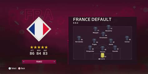 ᑕ ᑐ FIFA 23 Les meilleures équipes en mode Coupe du monde PKFoot