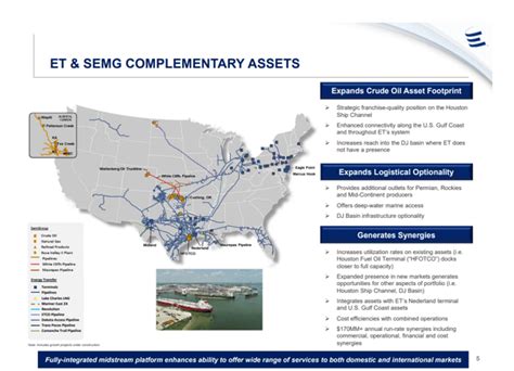 Energy Transfer The Sell Off Created A Major Opportunity Yielding Over