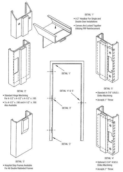 FRP Frames Fiberglass Reinforced Polymer CORRIM USA