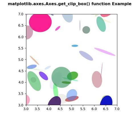 Matplotlib Axes Axes Get Clip Box En Python Stacklima