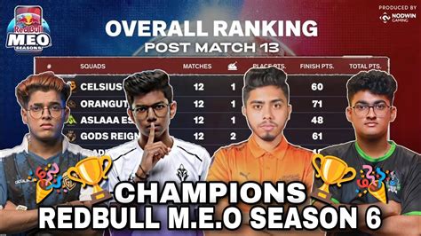 Redbull Meo Points Table Winners Champions Overall Standings