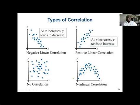 How To Find The Correlation Coefficient Independent And Dependent