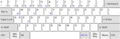 Is QWERTY A Good Keyboard Layout? (with Tests) Everything, 50% OFF