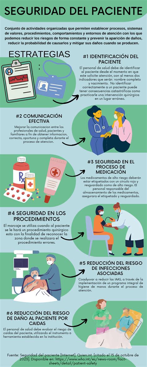 Seguridad Del Paciente Infografia NBKomputer