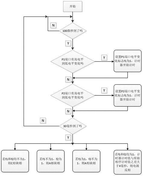 一种三相电源缺相反相检测电路及其检测方法与流程