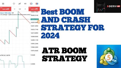 Best Boom And Crash Scalping Strategy For Atr Boom Strategy