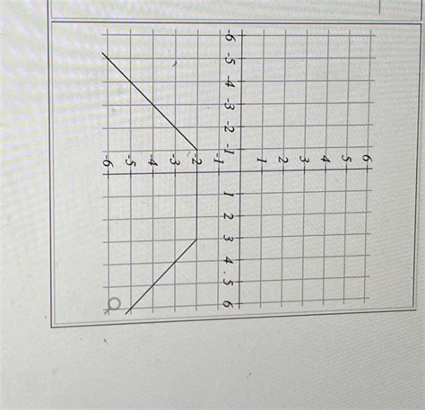 Solved Consider The Function Graphed To The Right The Chegg