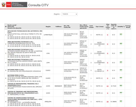 Verificar inspección técnica vehicular consulta si tienes CITV vigente