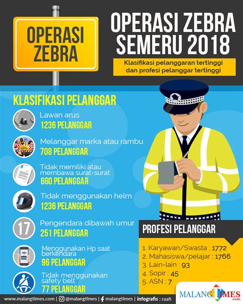 Poster Tentang Tertib Lalu Lintas Ilustrasi