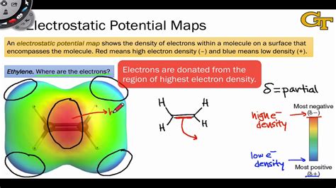 Electrostatic Potential Diagrams