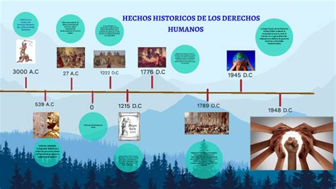 Acontecimientos Historicos De Los Derechos Humanos By Zara Torres On Prezi