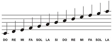 Aprenda Tudo Sobre A Clave De Sol Teoria Musical