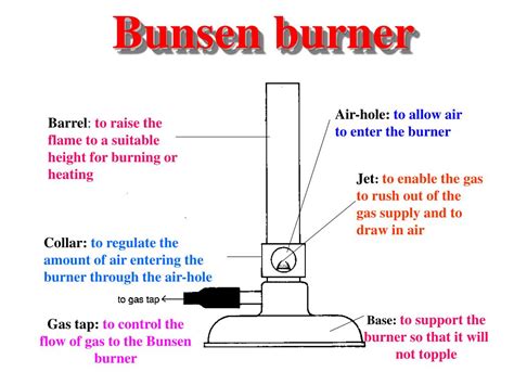 Bunsen Burner Diagram