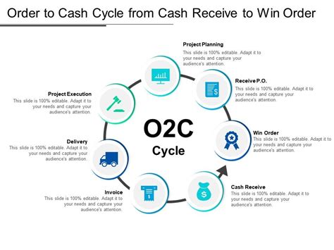 Order To Cash Cycle From Cash Receive To Win Order Templates