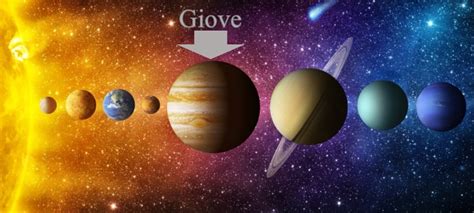 Giove scopriamo di più su questo pianeta Il Sistema Solare