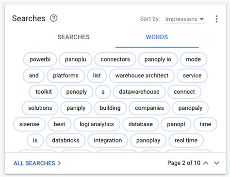 Cara Optimasi Google Ads Agar Iklan Winning Cuan Sribu