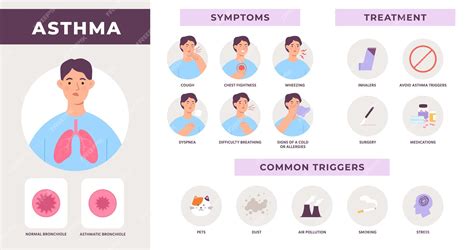 Astma Ziekte Infographic Met Symptomen Behandeling En