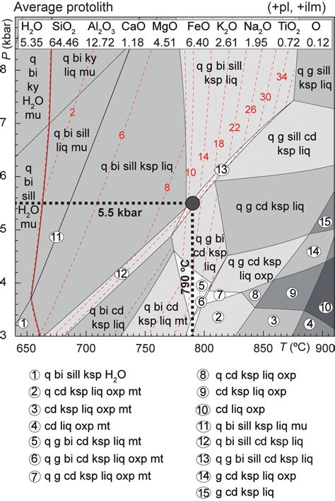 Figure S6 P T Pseudosection Calculated In Nckfmashto Using Thermocalc Download Scientific