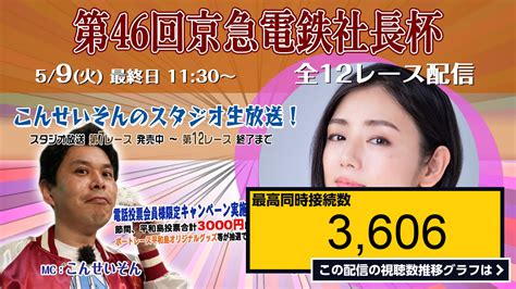 ライブ同時接続数グラフ『ボートレース平和島ライブ こんせいそんのスタジオ生放送！ 『第46回京急電鉄社長杯』優勝戦日 』 Livechart