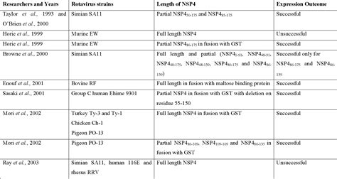 Figure 22 From Expression Of The Non Structural Protein 4 Nsp4 Of