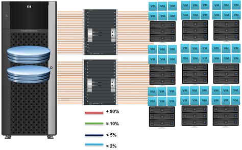 The Sanman Storage According To The Vmware Admin Sdrs Sioc Vasa