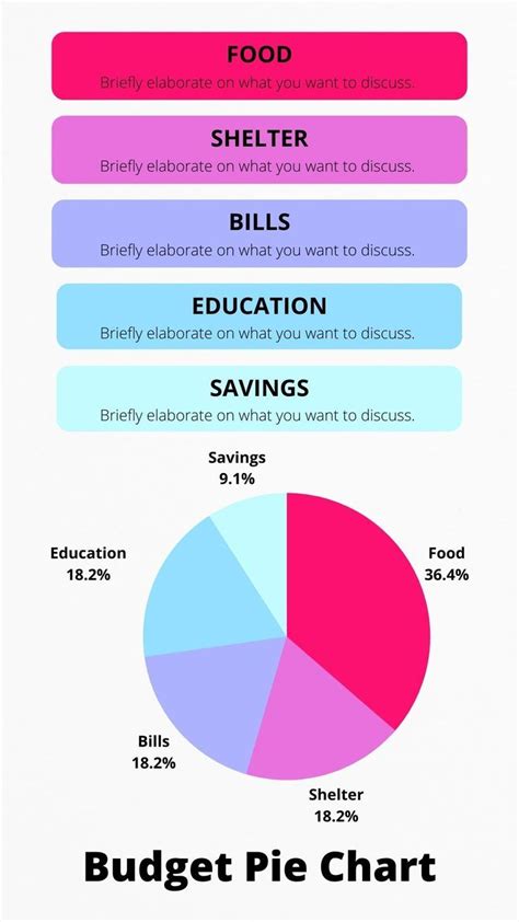 Pie chart graph – Artofit