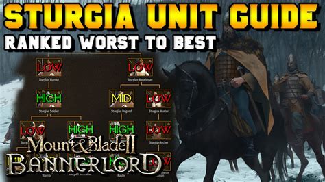 Sturgia Unit Guide Troops Ranked Worst To Best In Mount And Blade 2