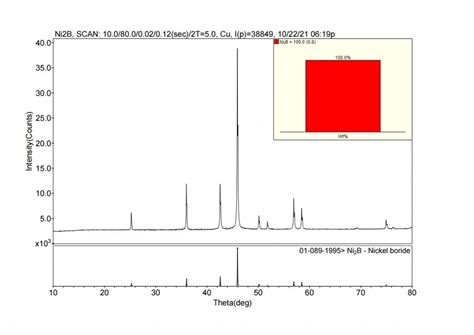 What Is Nickel Diboride Shanghai Greenearth Chemicals Co Ltd