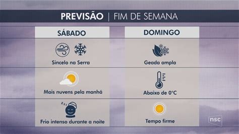 Temperaturas Podem Ficar Abaixo De Zero Em Cidades De Santa Catarina