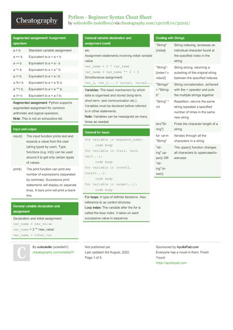 Python Beginner Syntax Cheat Sheet By Soleille01 Download Free From Cheatography