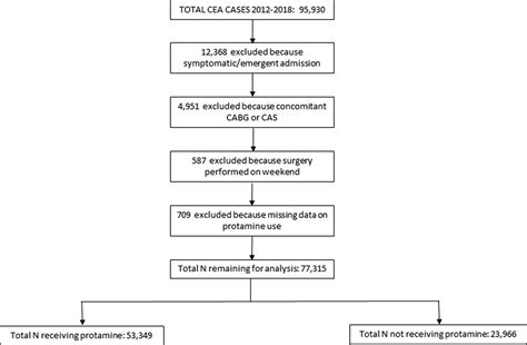 Editor S Choice Protamine Reduces Serious Bleeding Complications