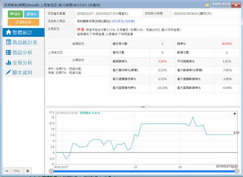 當沖之上漲後拉回的寫法 Xq官方部落格