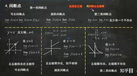 一直搞不懂怎么判断间断点？ 知乎