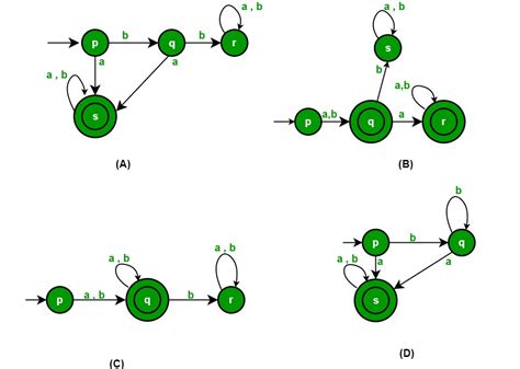 Automata Theory Set 3 Geeksforgeeks