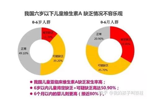 你的孩子可能处于“隐性饥饿”，正让他的智力、免疫力下降 知乎