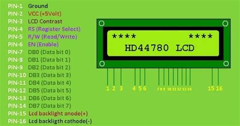 Блок для дисплей Hd 44780 Pin Rus 21 Settings Блоки пользователей Flprog