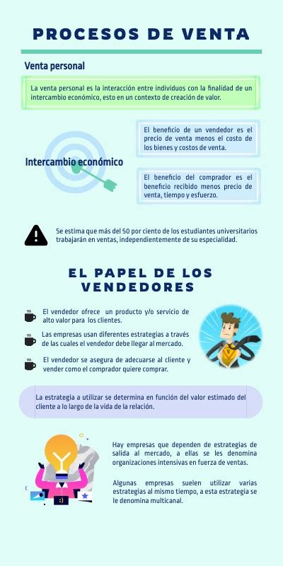 Infograf A Procesos De Venta