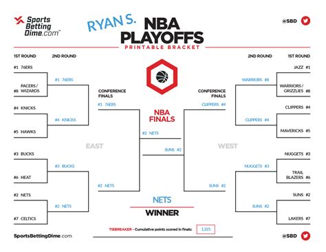 Playoff Bracket Nba A Comprehensive Guide To The Structure Strategies