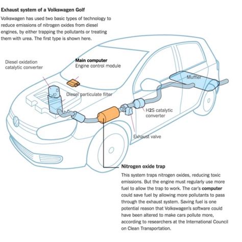 emission reduction system gates  al   scientific