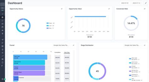 Gohighlevel Dashboard 2024 Customize Features And More