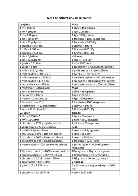 Conversion de unidades Tabla de conversión de unidades Conversion de