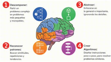 Sexto Grado Introduccion Al Pensamiento Computacional Algoritmos