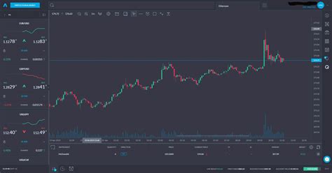 Trading 212 Reviews 2019 All You Need To Know Before Joining