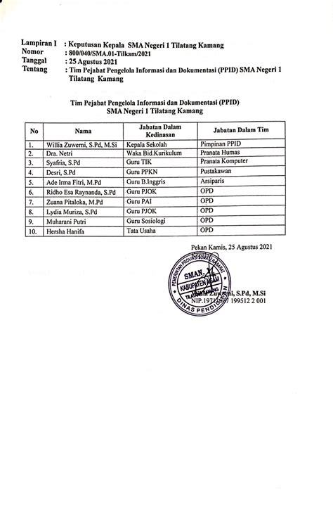 Sma N Tilatang Kamang Sk Penetapan Ppid