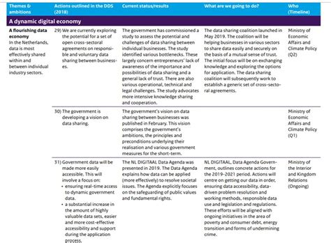 National Digital Transformation Strategy Mapping The Digital Journey